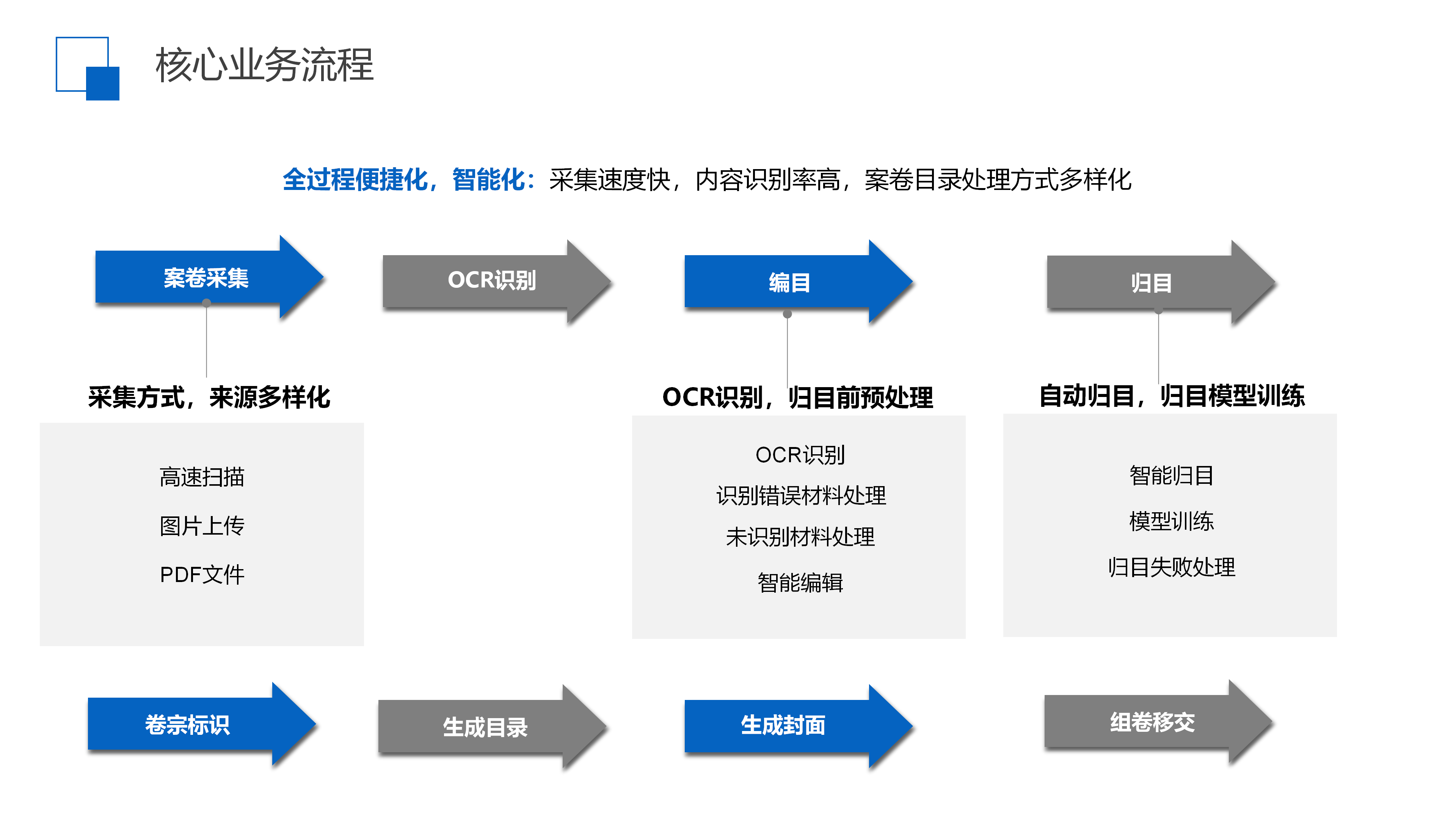 BC贷·(中国区)官方网站